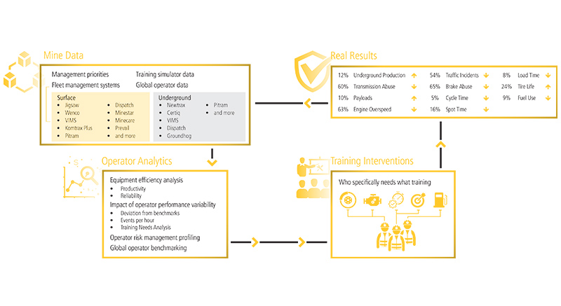 Proses Analisis Kinerja Operator