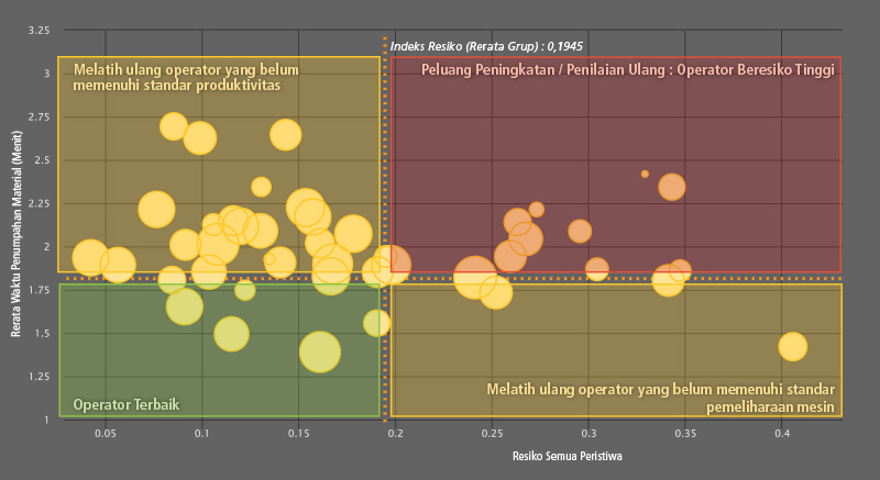 Peta Analisis Kinerja Operator