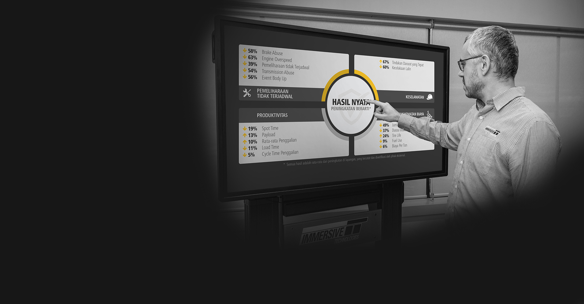 Hasil Nyata Immersive Technologies